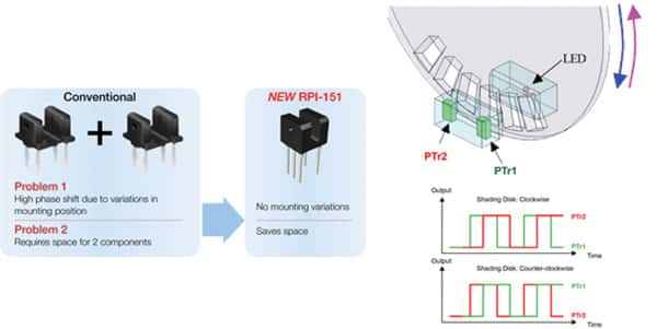 RPI-151 can detect both spin speed and spin direction